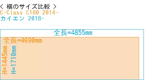 #C-Class C180 2014- + カイエン 2018-